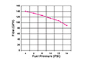 Image is representative of Holley Black Electric Fuel Pump.<br/>Due to variations in monitor settings and differences in vehicle models, your specific part number (12-815-1) may vary.