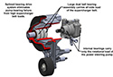Holley Premium Mid-Mount Complete Accessory System