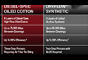 K&N Dryflow Lifetime Engine Air Filter